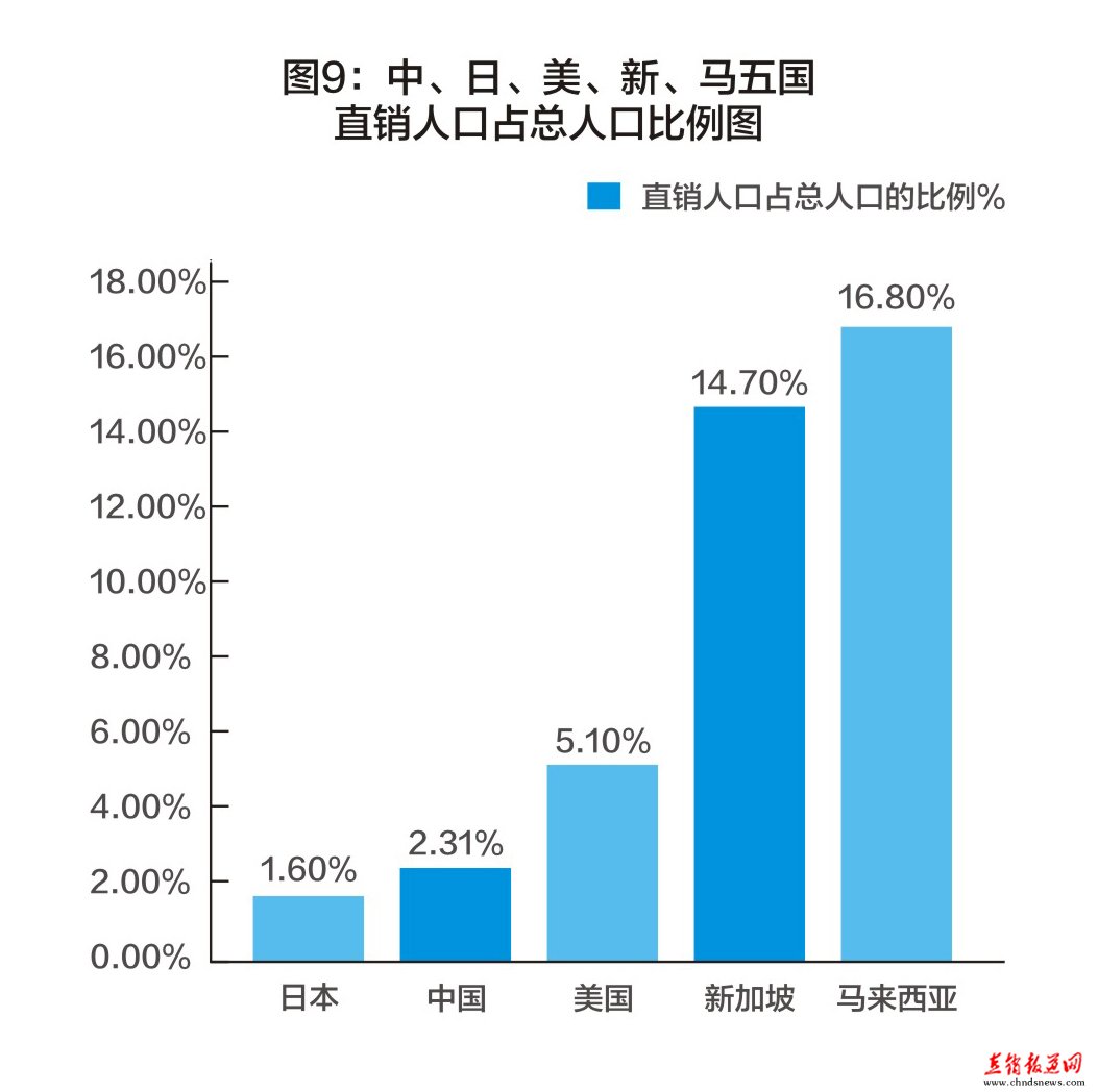 马来西亚人口比例_马来西亚第二家园 碧桂园金海湾首付仅10(2)