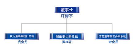 直销专业网,天津铸源,直销,庞金龙,黄旌轩,许德宇