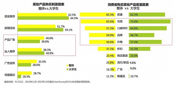 直销专业网,中国姑娘,化妆品