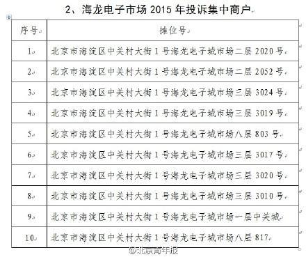 中关村商户欺诈顾客被罚50万