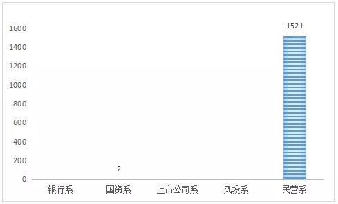 2016最新P2P跑路名单+传销名单（附辨别技巧）