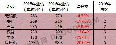 直销专业网,雅芳,直销