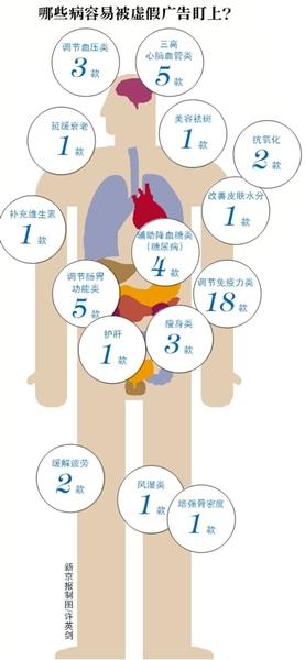 昂立一号等知名保健品虚假宣传 屡屡有消费者上当