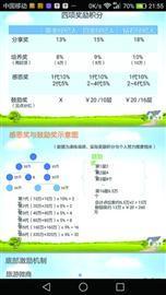 图说：三档会员各自可取四大奖励，16层级涉嫌传销。来源：解放日报