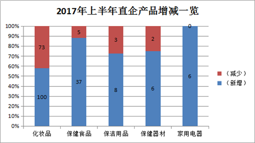 2017年上半年国内直销行业发展趋势分析（一）