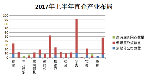 2017年上半年国内直销行业发展趋势分析（一）