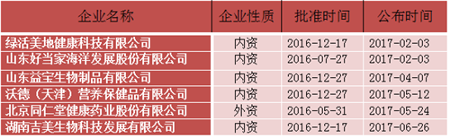 2017年上半年国内直销行业发展趋势分析（一）