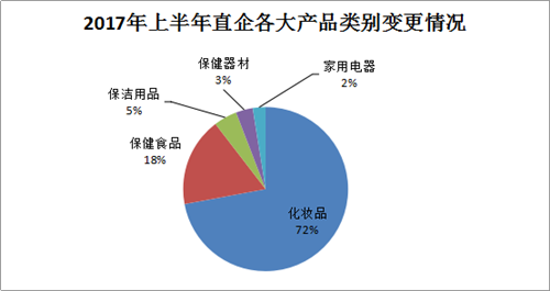 2017年上半年国内直销行业发展趋势分析（一）