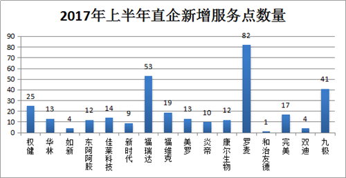 2017年上半年国内直销行业发展趋势分析（一）