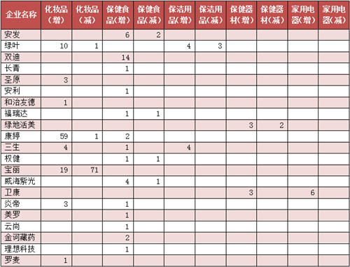 2017年上半年国内直销行业发展趋势分析（一）