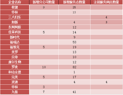 2017年上半年国内直销行业发展趋势分析（一）