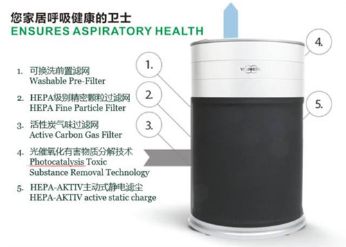 福维克AP260空气净化机“酷炫”上市