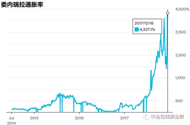 又一数字货币即将横空出世！黄金将面临”大威胁“？ 