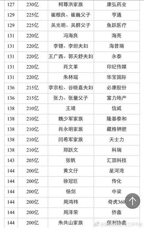 2017百富榜新鲜出炉，天狮、康美、天士力等直销企业榜上有名