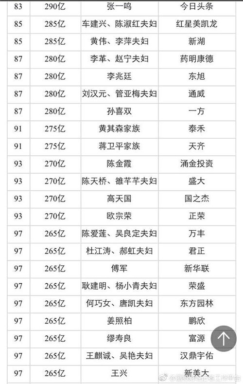 2017百富榜新鲜出炉，天狮、康美、天士力等直销企业榜上有名