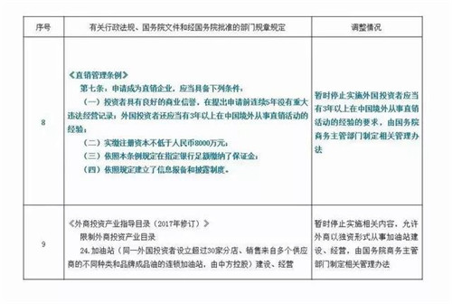 《直销管理条例》有调整 暂时停止实施自贸区外资企业要有3年海外直销经验的要求