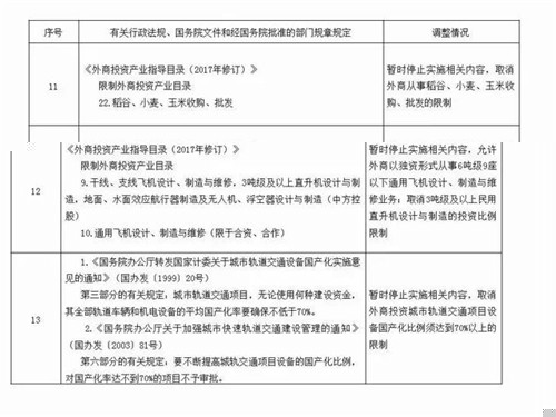 《直销管理条例》有调整 暂时停止实施自贸区外资企业要有3年海外直销经验的要求