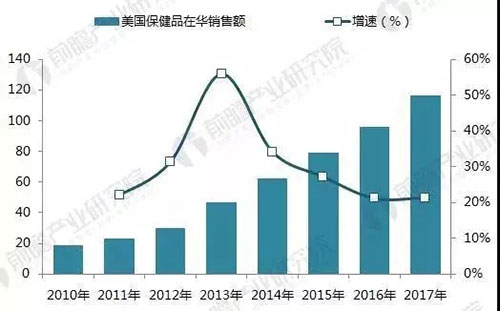 世界公司市值排行榜