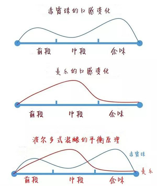 金日 新品上市：莫堡干红，法国传承珍酿