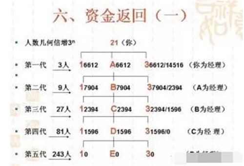 南宁起诉“西部大开发”特大传销案 19人涉案金额近3000万元