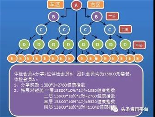临沂美年健康体检管理有限公司涉水直销