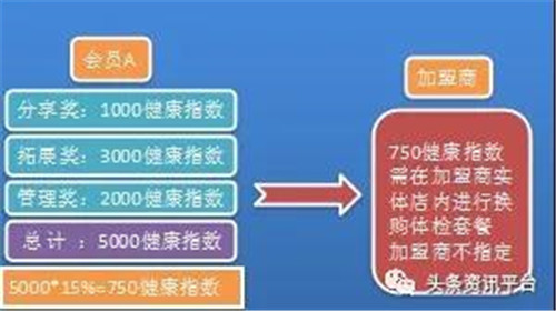 临沂美年健康体检管理有限公司涉水直销