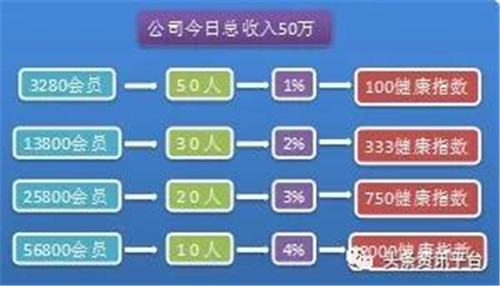 临沂美年健康体检管理有限公司涉水直销
