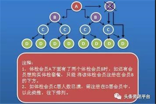 临沂美年健康体检管理有限公司涉水直销