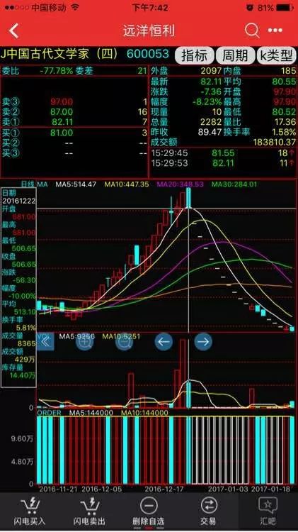 其中韩瑞控制95%的邮票数量，其余5%由他人通过远洋恒利平台仿照股票进行“打新邮”交易。韩瑞利用庄家优势，以11个账户自买自卖，控制邮票价格、涨跌幅度及交易量，操纵邮票价格从几元抬升至几百元高位。