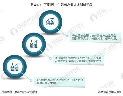 2018年养老产业发展方向分析： “互联网+”带来发展新路径