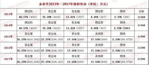 传闻这家获牌企业将直销牌照和地皮打包卖了……