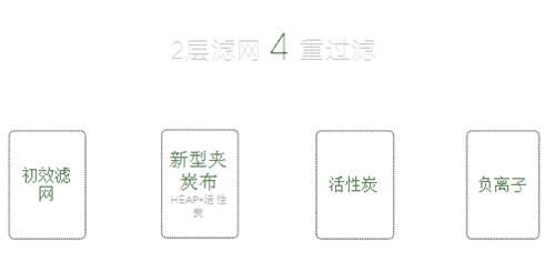 安然纳神空气净化器 五大优势与您打响护肺保卫战！