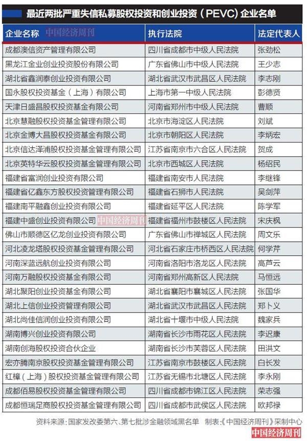不登记、乱募资、挪资产、人员杂 私募乱象盘点