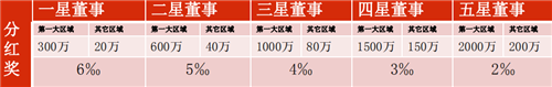 四川金盆地（集团）有限公司涉水直销