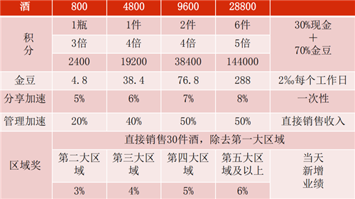 四川金盆地（集团）有限公司涉水直销