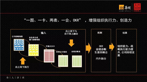 东阿阿胶秦玉峰：定位——企业战略核心