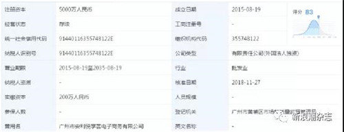 安利销售代表身兼“安利e商”，顺应监管还是为行业突围试水？
