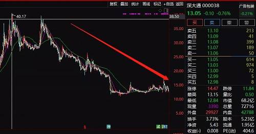 又有上市公司大股东被抓！牵扯千亿爆雷网贷，深交所发问：非法集资时间、金额、资金往来通通说清楚