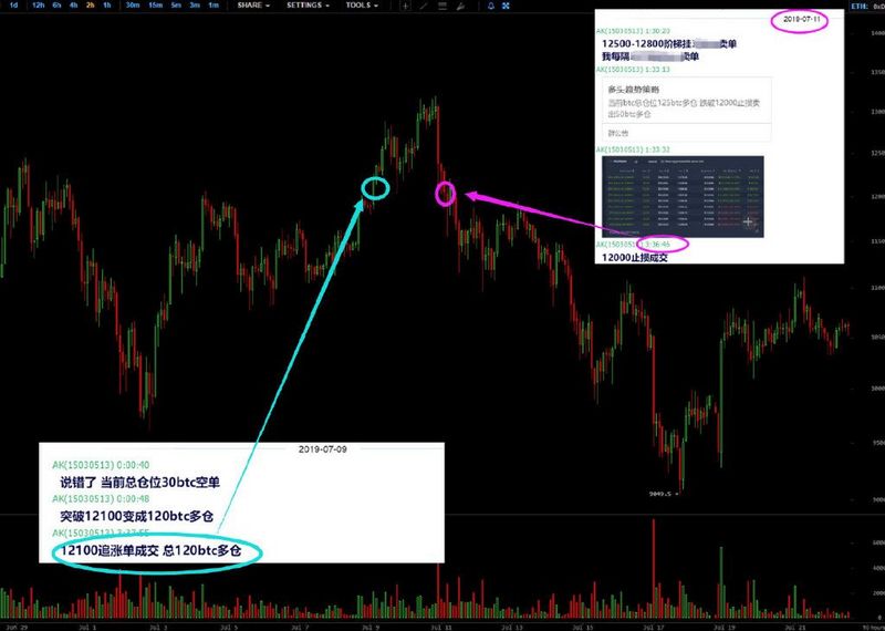 “收费带单王”AK：年入7200万的币圈骗局？