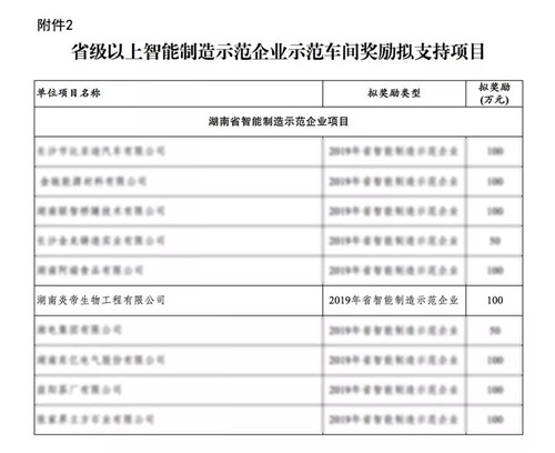 炎帝喜获省级双奖，荣誉献礼中秋