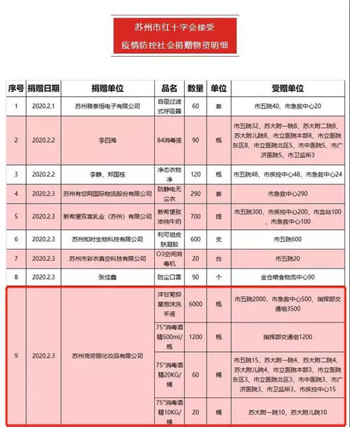 抗击新型冠状病毒，隆力奇在行动！