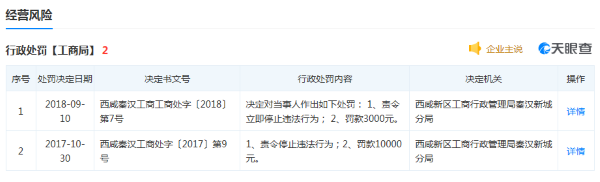 来源：天眼查  