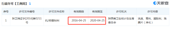 来源：天眼查 