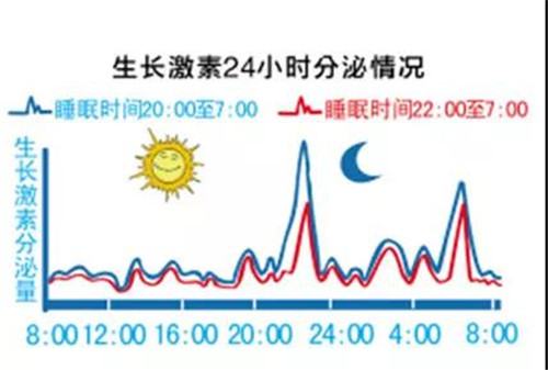 安发：孩子长高黄金季的尾巴，你抓住了吗？