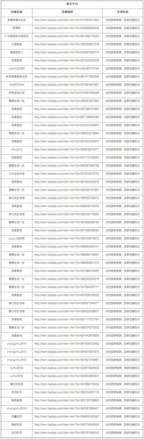 三生规范市场运作 通报违规及处理情况