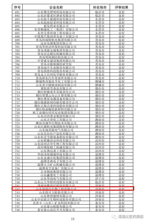 福瑞达医药集团三家省级企业技术中心顺利通过2019年复评