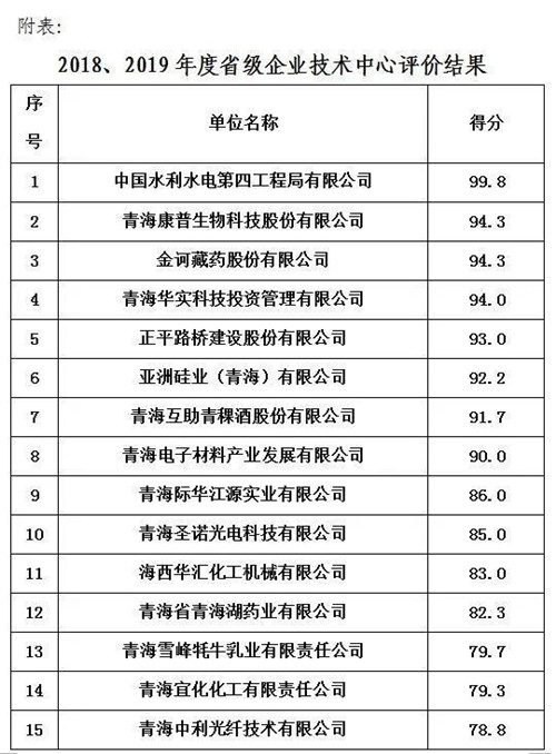 金诃藏药获评“优秀省级企业技术中心”