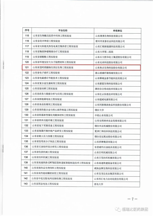 福瑞达医药集团旗下2个工程实验室获批山东省工程实验室