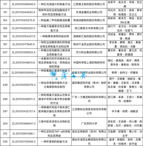 匠心铸产品 浙江康恩贝中药有限公司喜获双奖