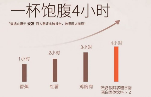 营养新科技——安发沛姿·银耳多糖谷物蛋白固体饮料重磅上市！